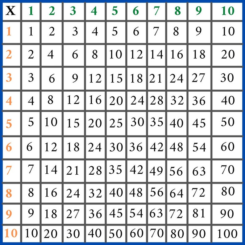 Pythagoras-Tabelle Multiplikationstabelle Bild 1
